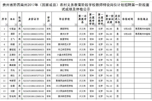 六盘水招聘
