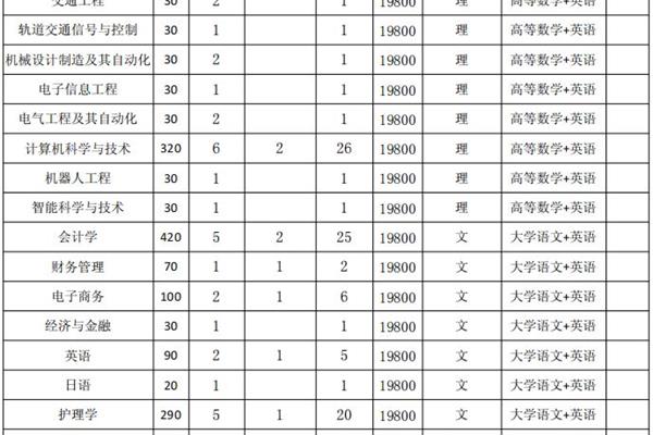 安徽专升本学校