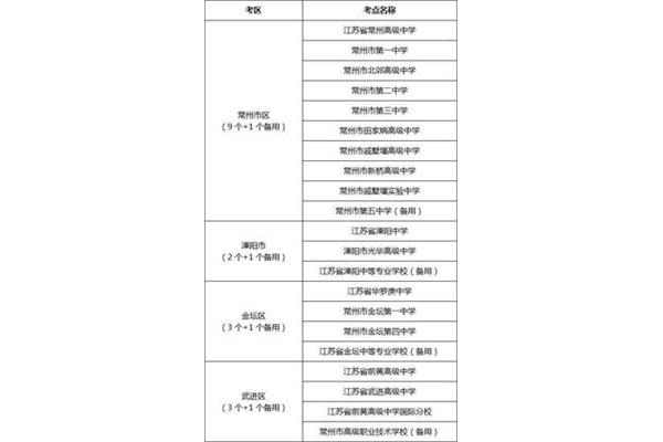 常州中考时间