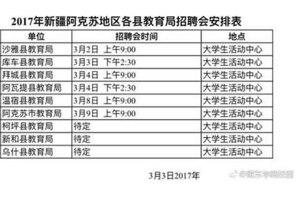 阿克苏招聘