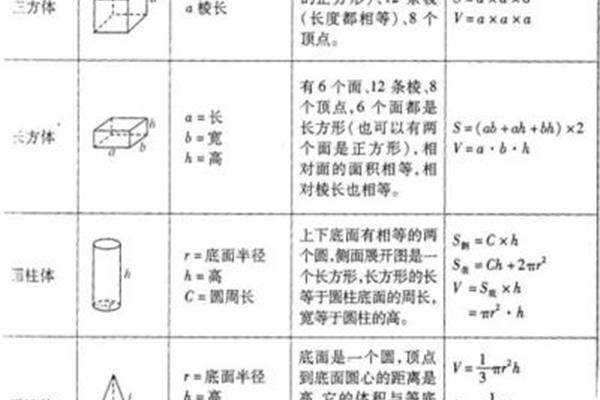 圆柱的所有公式