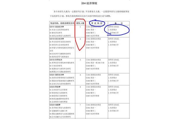 山东大学招生网