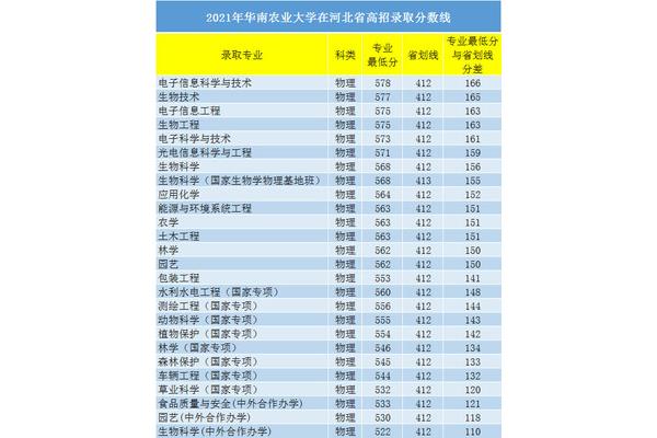 一流大学名单