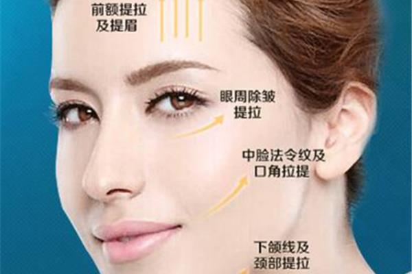 什么是医美