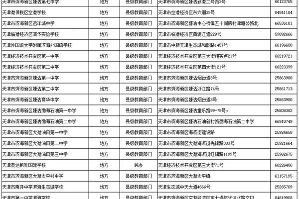 天津初中排名