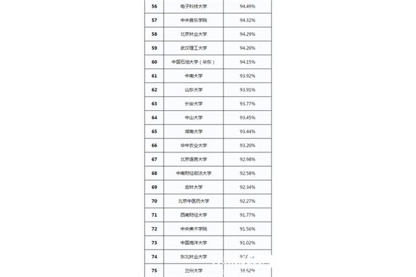东北师范大学排名