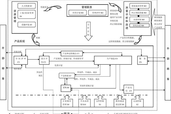 品质管理体系