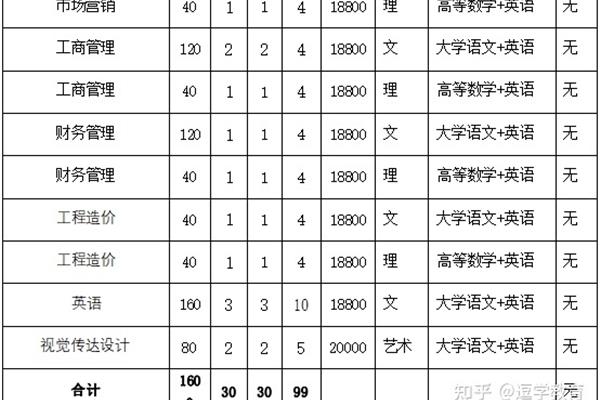 安徽专升本学校