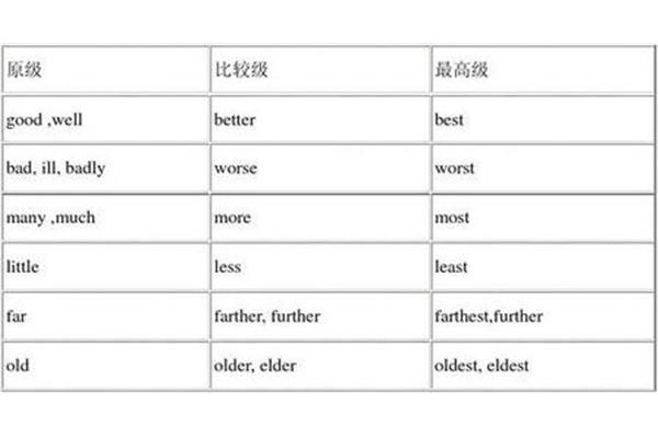 副词前面加什么词
