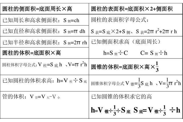 圆柱的所有公式