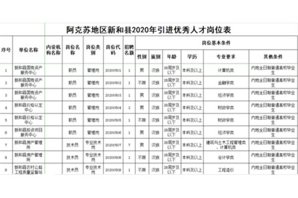 阿克苏招聘