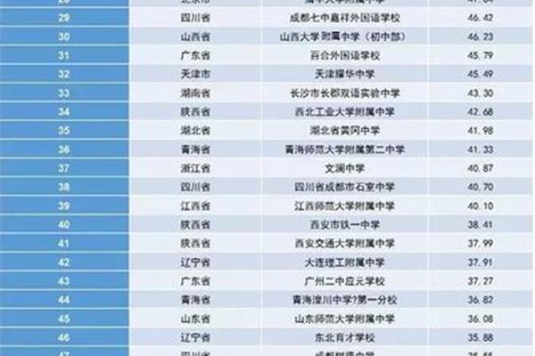 天津初中排名