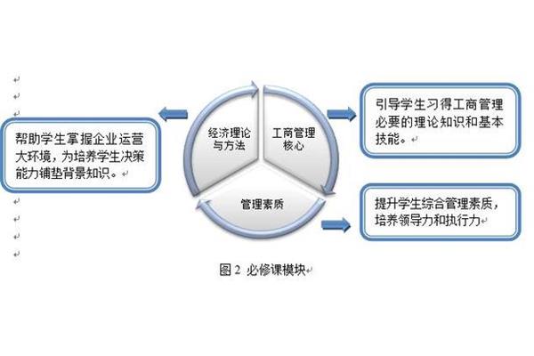 组织管理能力