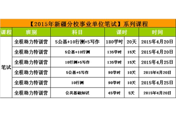 阿克苏招聘