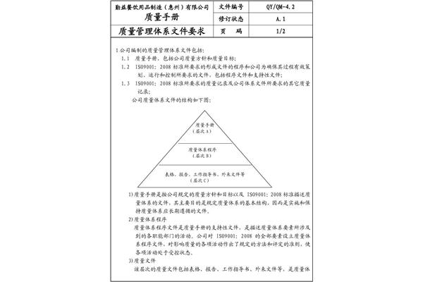 品质管理体系