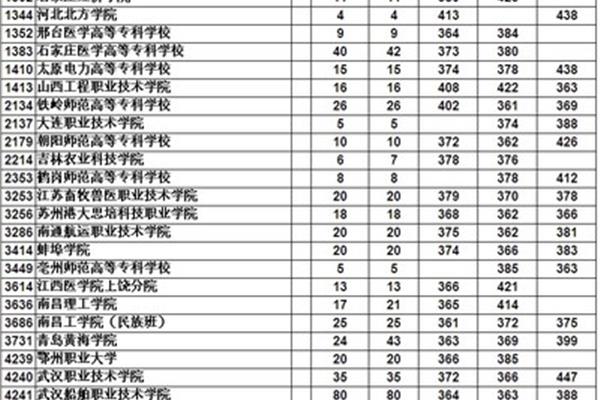重庆二本院校