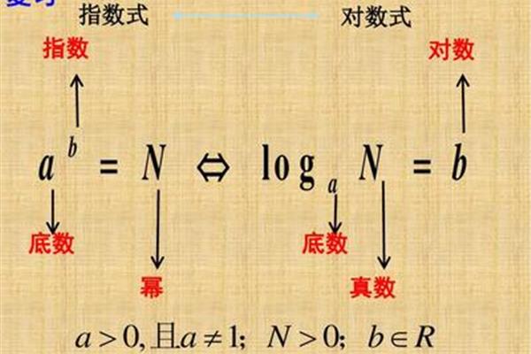 对数的真数