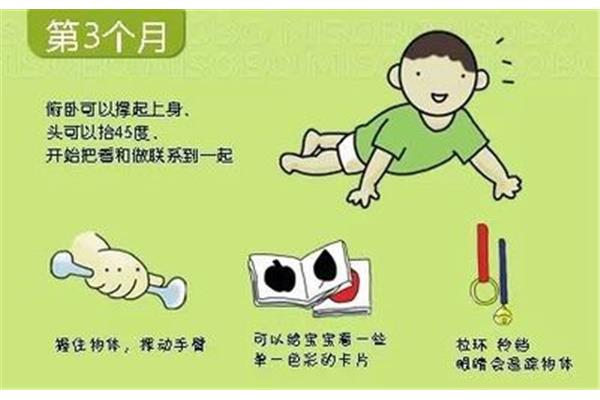 几个月翻身正常