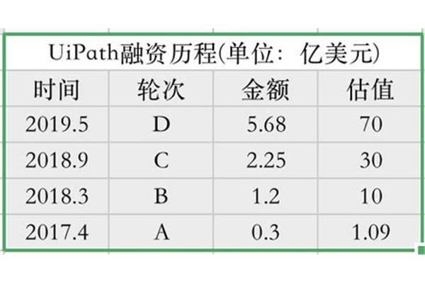 倍是单位吗