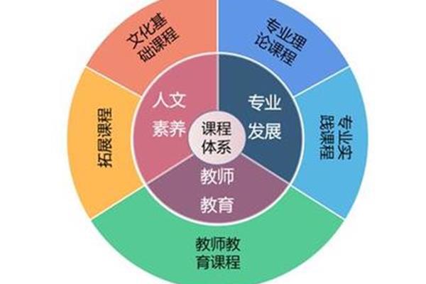理实一体化