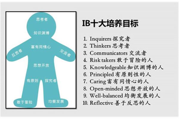 六个为什么