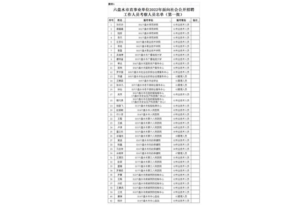 六盘水招聘