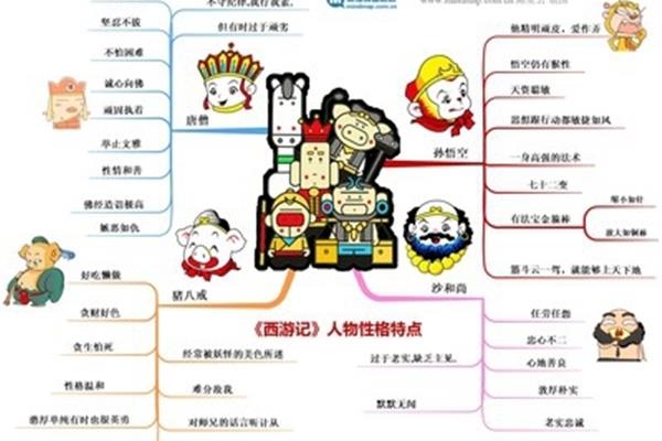 西游记人物特点