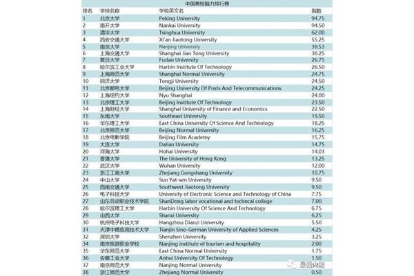 北京的大学排行榜
