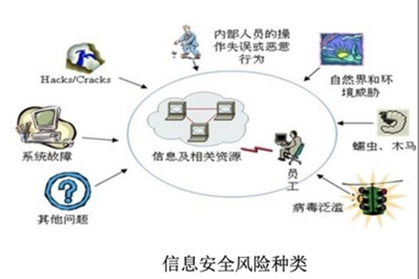 信息安全管理