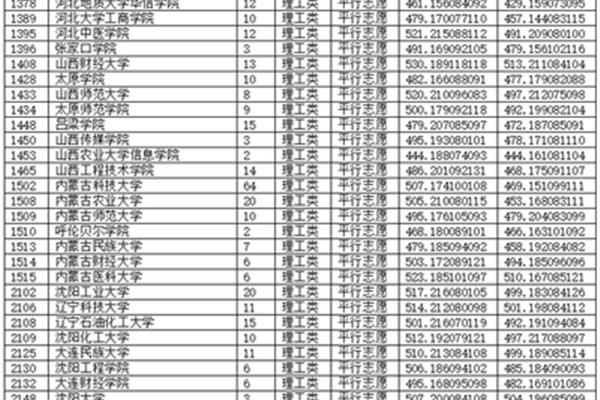 重庆二本院校