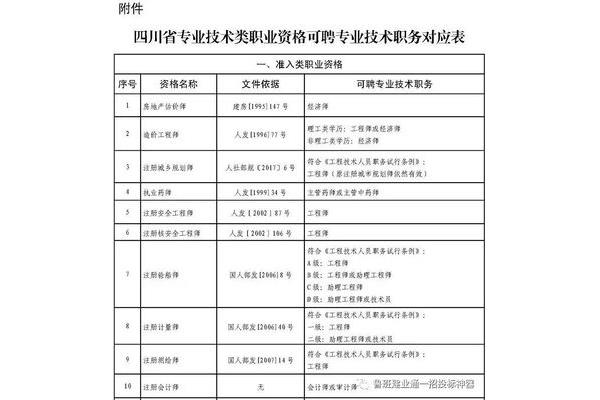 担任职务怎么填