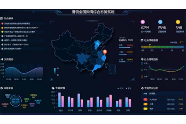 社会舆情分析