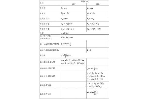 圆柱的所有公式