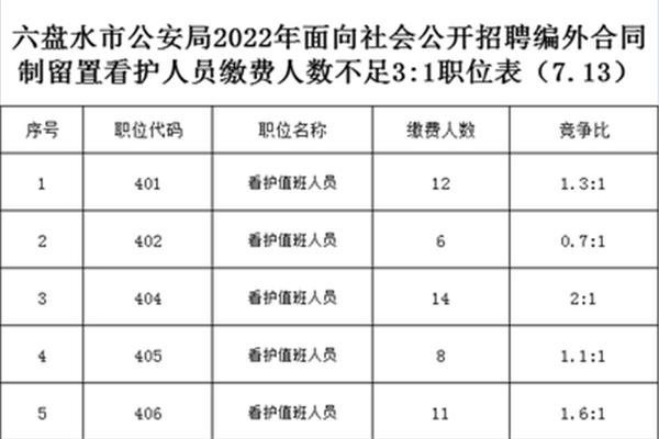 六盘水招聘