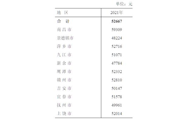 倍是单位吗