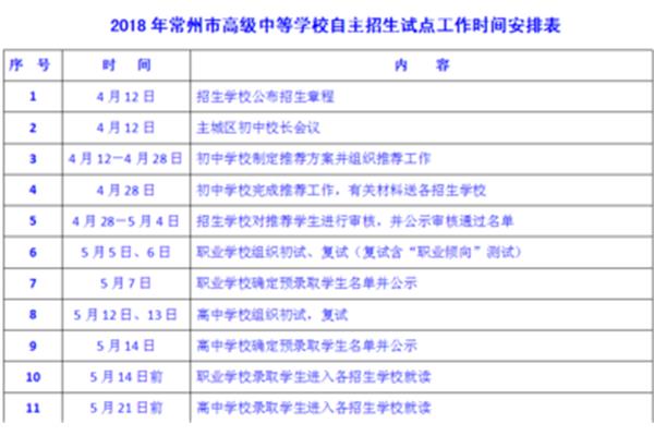 常州中考时间