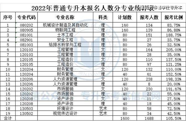 安徽专升本学校
