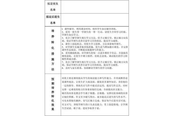 后进生转化计划