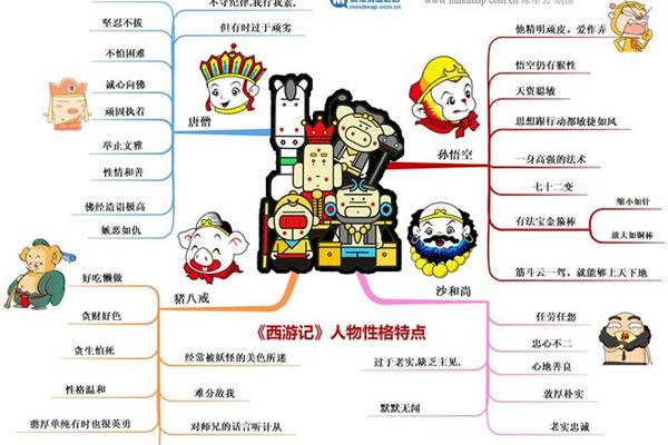 西游记人物特点