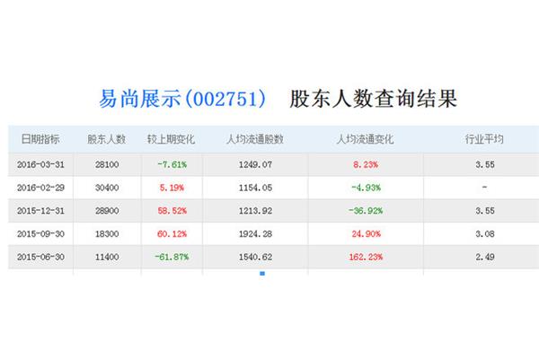 指标查询结果查询