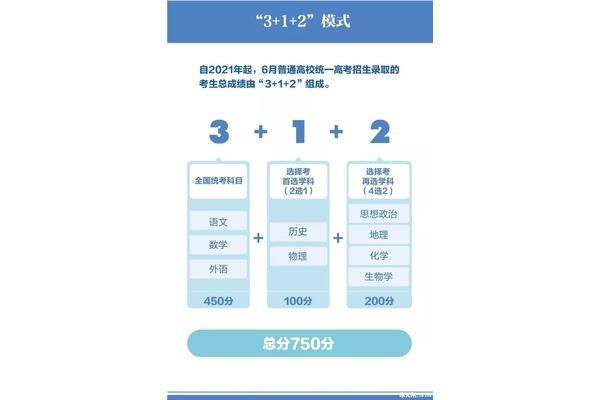 河南高考改革
