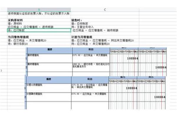 缴纳增值税分录