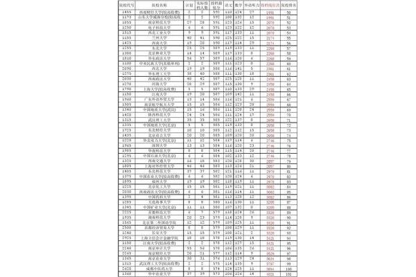 全国一本大学排名