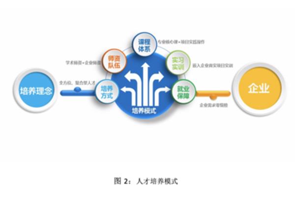 企业人才培养方案