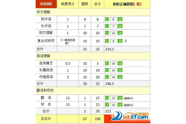 四级听力总分