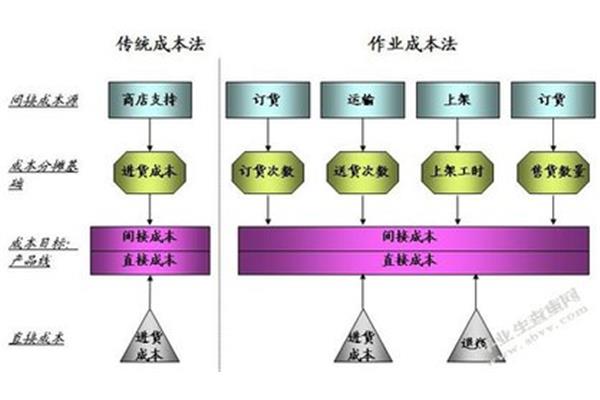 内部控制环境