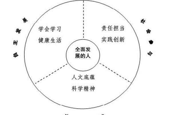 人的全面发展理论