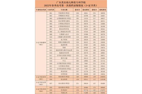 今年高考分数线