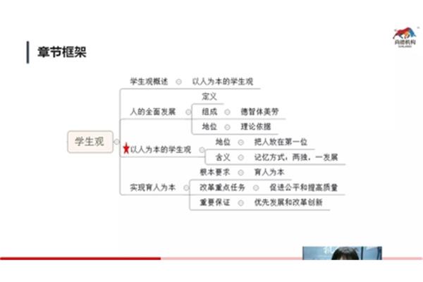 人的全面发展理论