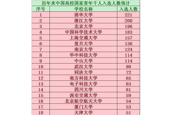 中国十大名校排名